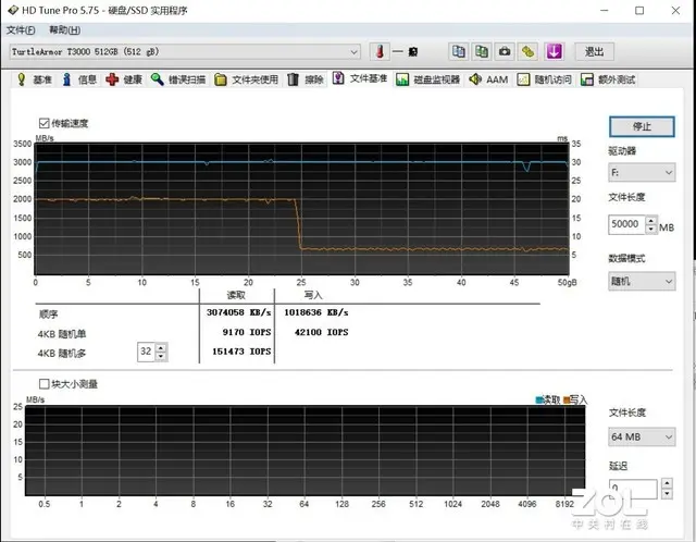 龟甲 T3000 NVMe SSD评测：稳以载“千秋”