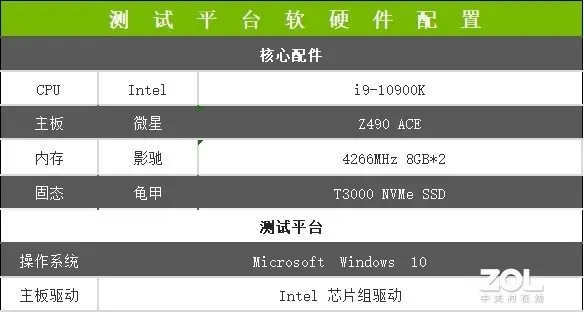 龟甲 T3000 NVMe SSD评测：稳以载“千秋”