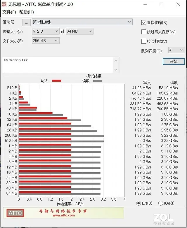 龟甲 T3000 NVMe SSD评测：稳以载“千秋”