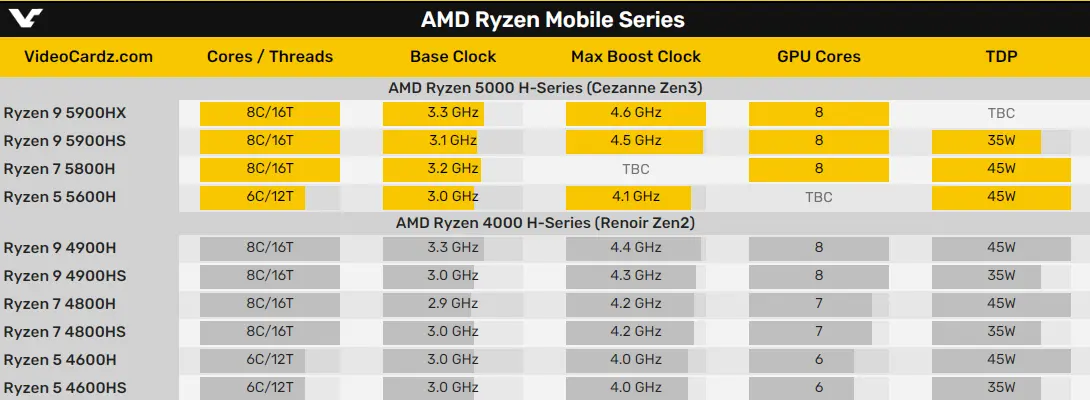 AMD新品提前曝光，英特尔这次彻底输了？