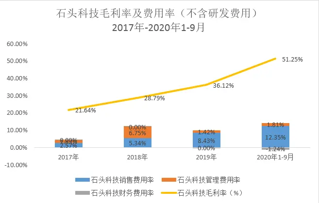 扫地机器人双龙缠斗 两倍涨幅高光难掩彼此隐忧