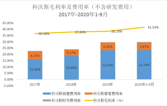 扫地机器人双龙缠斗 两倍涨幅高光难掩彼此隐忧