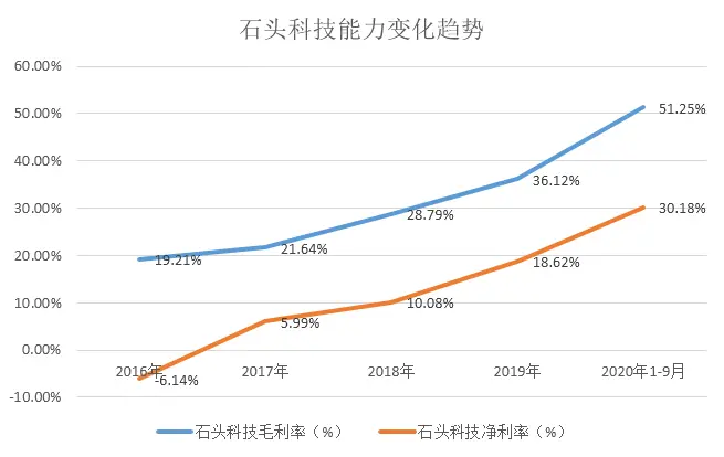 扫地机器人双龙缠斗 两倍涨幅高光难掩彼此隐忧