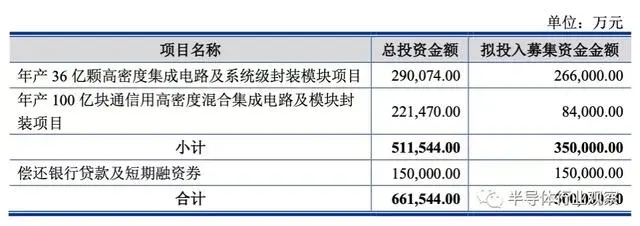 先进封装的江湖纷争