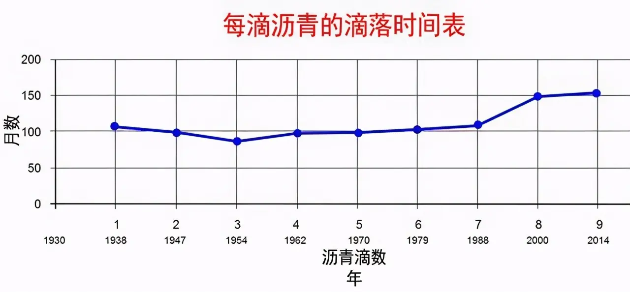 放电180年，牛津电铃响了100亿次，人类却不知其电池构造