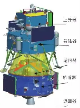 “嫦娥五号”奔月后只回来个回收仓，那么其他的设备去哪里了？