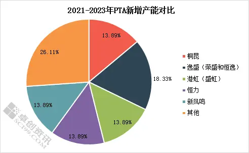 从聚酯龙头产业布局 窥视聚酯行业发展趋势