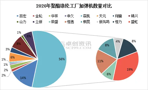 从聚酯龙头产业布局 窥视聚酯行业发展趋势