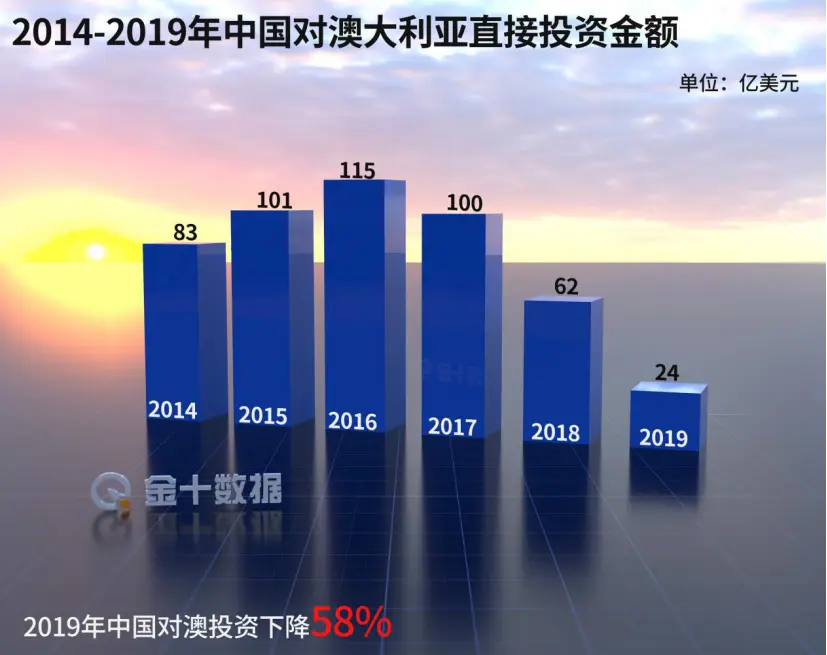 面临971亿损失，澳洲却称中国“违背”中澳协定？我国这样回应