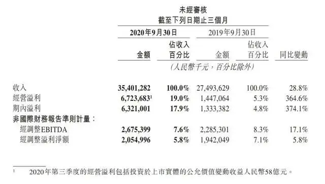 互联网巨头割韭真相：万般皆下品，唯有收租高