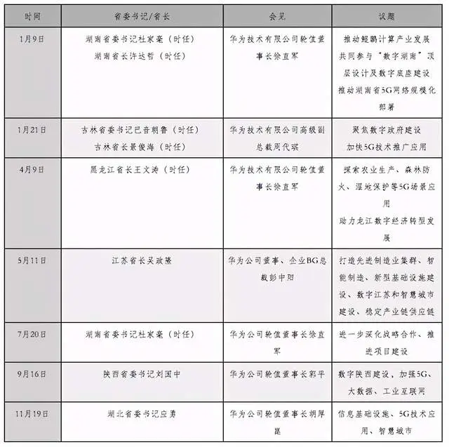 力求弯道超车！省委书记、省长、市委书记等，和76岁的任正非面对面