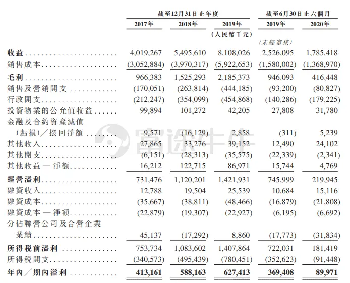 新股定价｜大唐集团控股获0.76倍认购，每股定价4.56港元