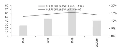 万亿级市场引发物业分拆上市潮