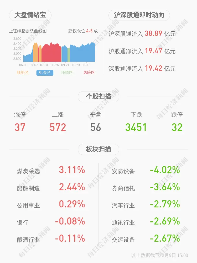 雪浪环境：拟中标利用处置含铜、含镍废物环保安全提质改造项目