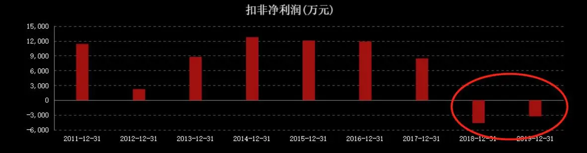 股价腰斩，业绩暴跌349％，“零食第一股”来伊份还能翻身吗？