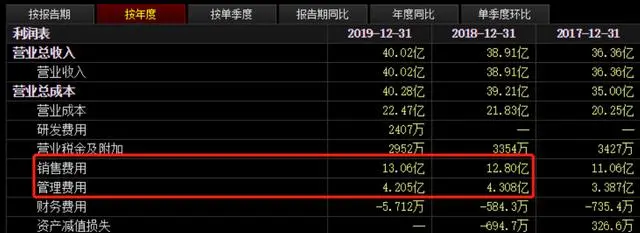 股价腰斩，业绩暴跌349％，“零食第一股”来伊份还能翻身吗？