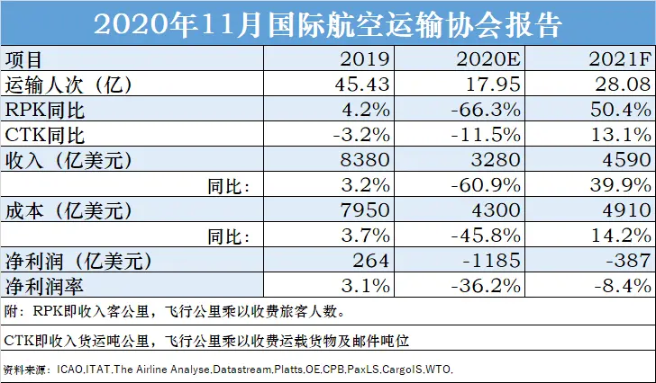 最难的一年——苦熬的航空业