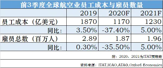 最难的一年——苦熬的航空业