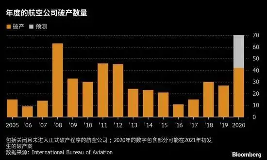 最难的一年——苦熬的航空业