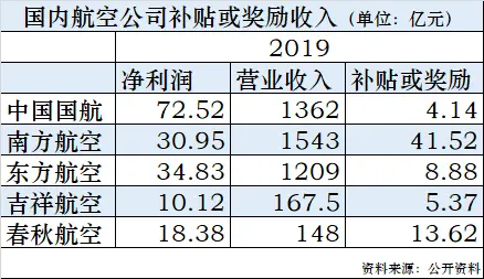 最难的一年——苦熬的航空业