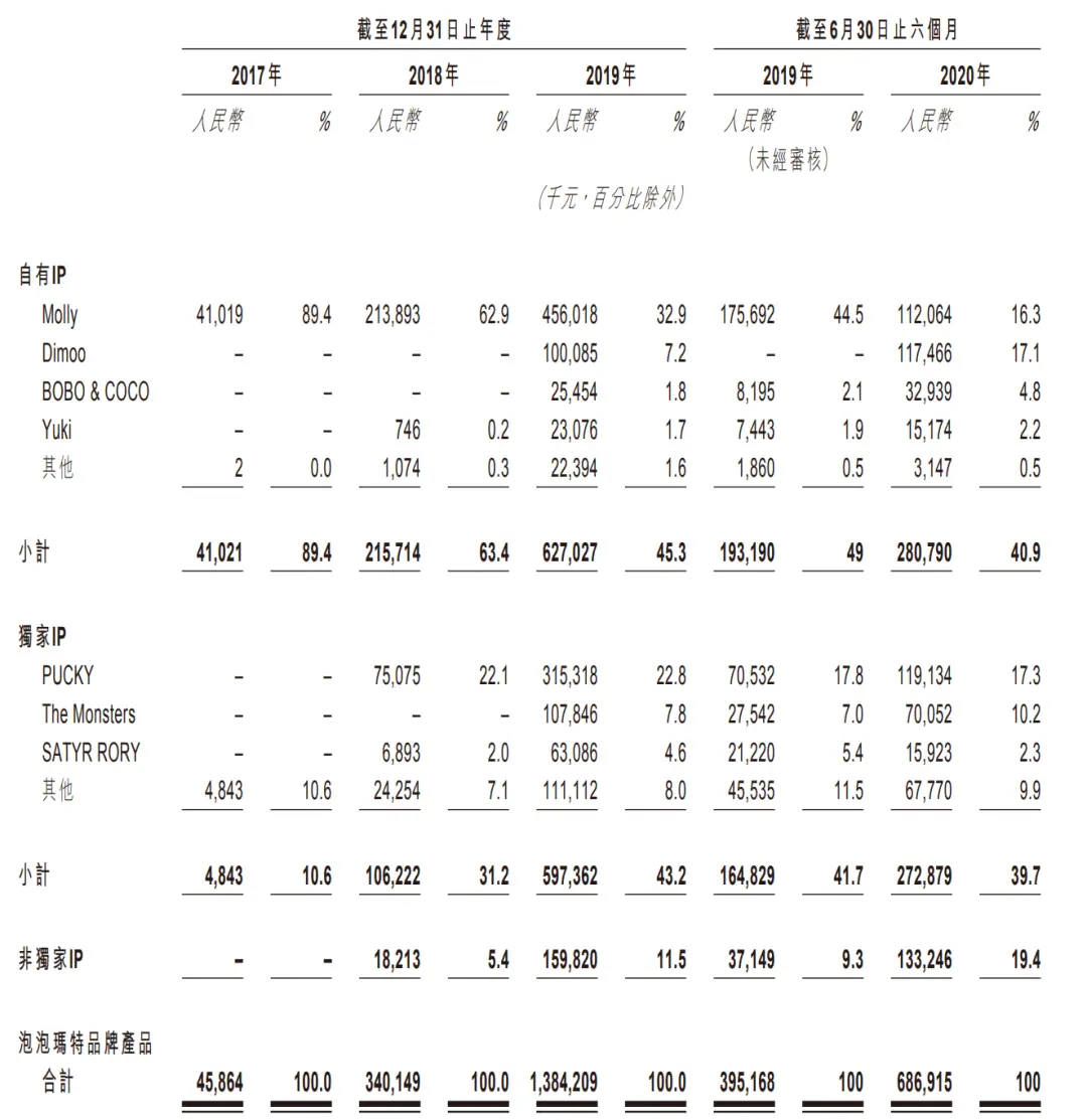 被盲盒拯救的泡泡玛特：品控仍是老大难，投诉不间断