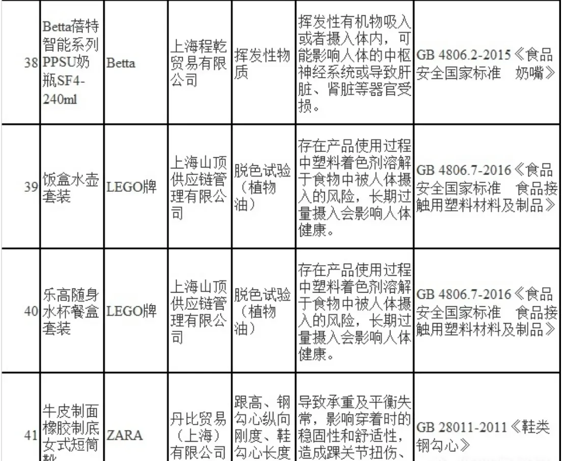 被盲盒拯救的泡泡玛特：品控仍是老大难，投诉不间断