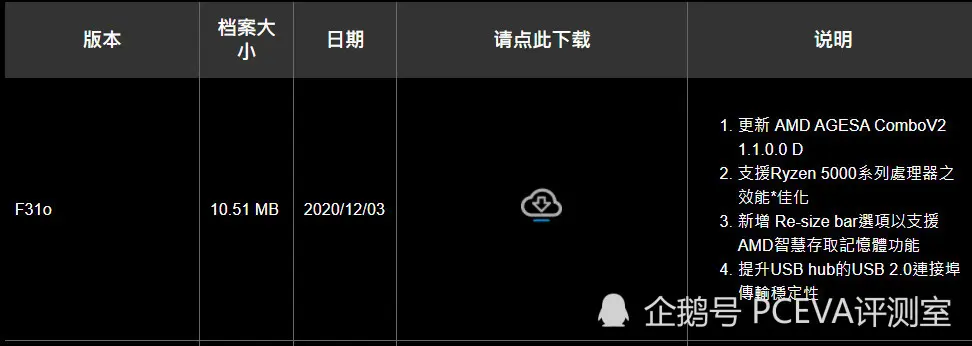 AMD锐龙5000降压超频，实测单核性能大增