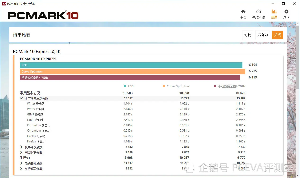 AMD锐龙5000降压超频，实测单核性能大增