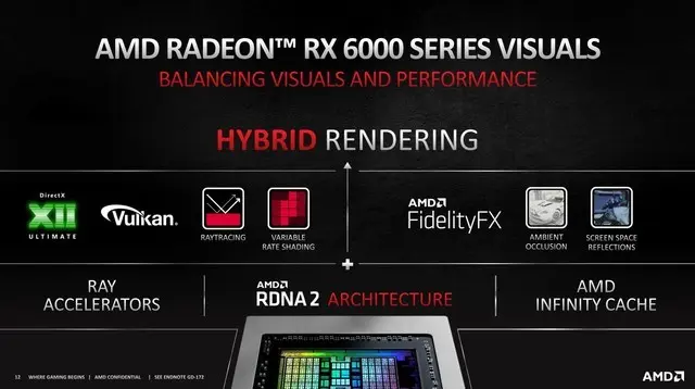 AMD RX 6900 XT首测 3D MARK新纪录