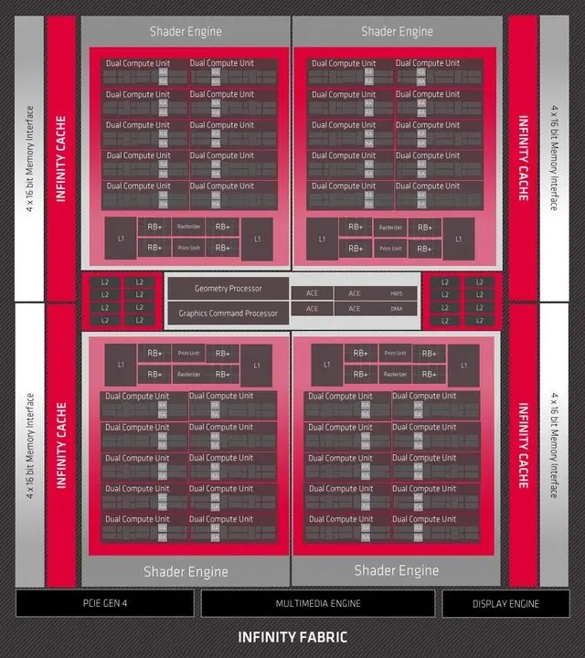 AMD RX 6900 XT首测 3D MARK新纪录