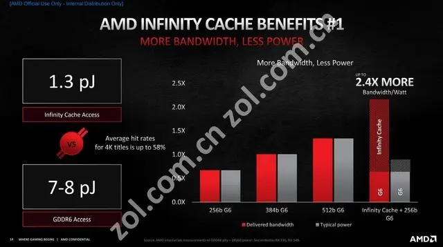 AMD RX 6900 XT首测 3D MARK新纪录