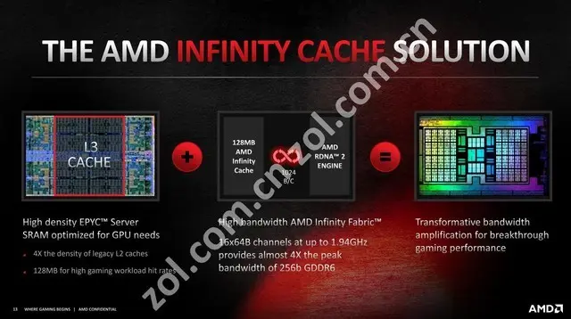 AMD RX 6900 XT首测 3D MARK新纪录