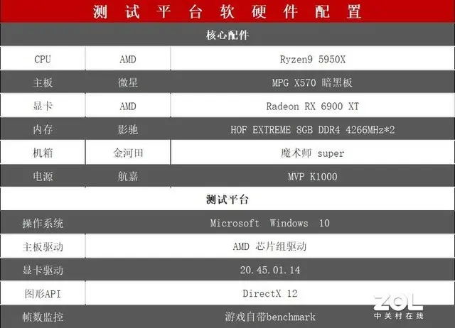 AMD RX 6900 XT首测 3D MARK新纪录