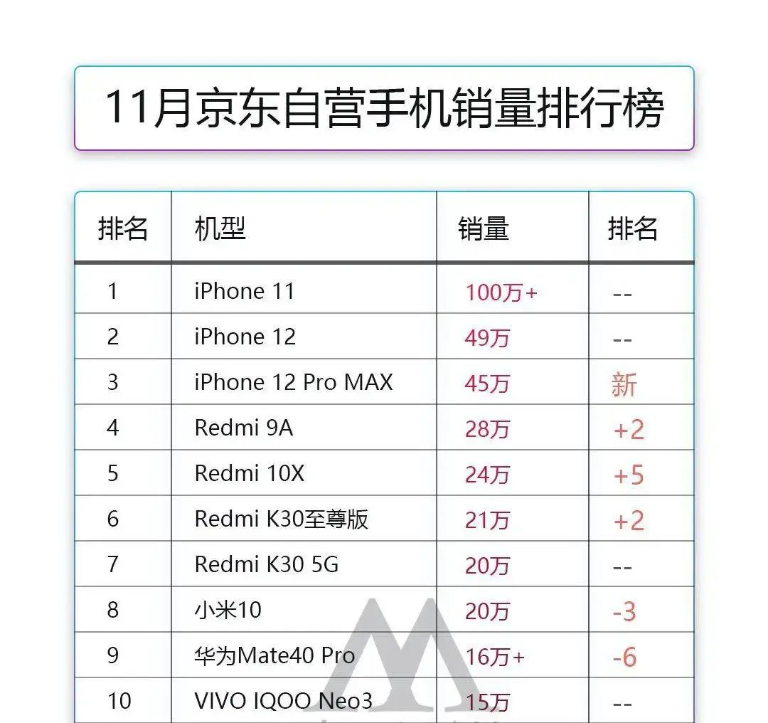 iPhone 11最新售价确定，价格很亲民！果粉：幸福来得太突然