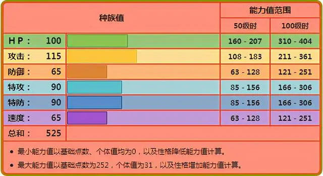 《宝可梦》用招式来留人，超极巨化焚焰蚣对战上的利与弊！