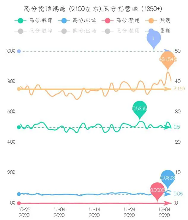 传统战边逐渐消失！花木兰、达摩等老英雄何时才能有出头之日？