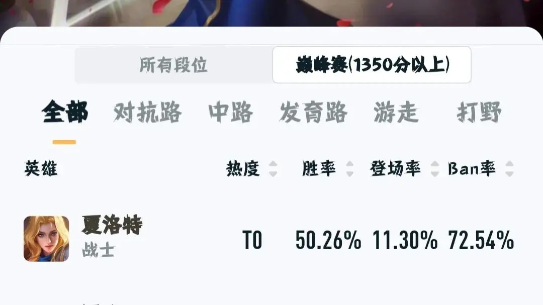 夏洛特ban率直冲73％，这个英雄真的是非选必ban吗？