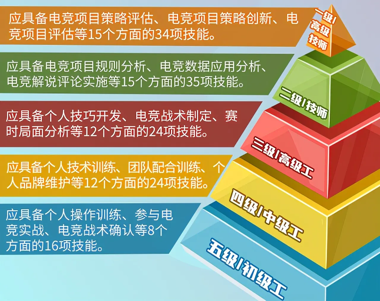 重磅消息：“电子竞技员”最终评审意见形成！