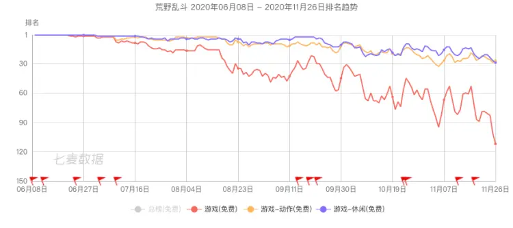 海外口碑不错的《荒野乱斗》，在国内怎么就水土不服了？