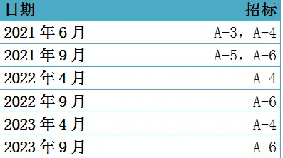 巴西取消2020年可再生能源招标计划