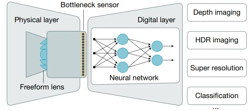 Nature：将光计算与AI推理整合，实现高速高带宽低功耗AI计算