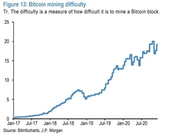 摩根大通加码看多比特币：未来几年资金将持续从黄金转向比特币