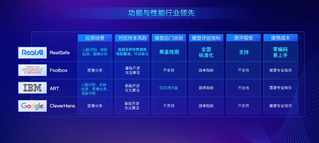 成立两年，清华出身的他们用产品描绘出了基于第三代AI的基础设施蓝图