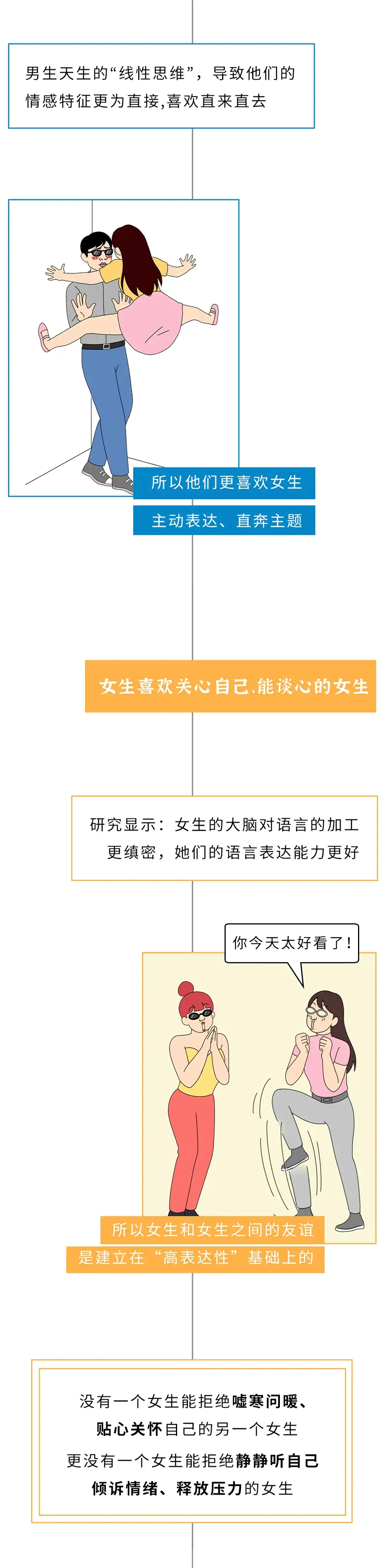 “男生喜欢的女生”和“女生喜欢的女生”究竟有啥区别？