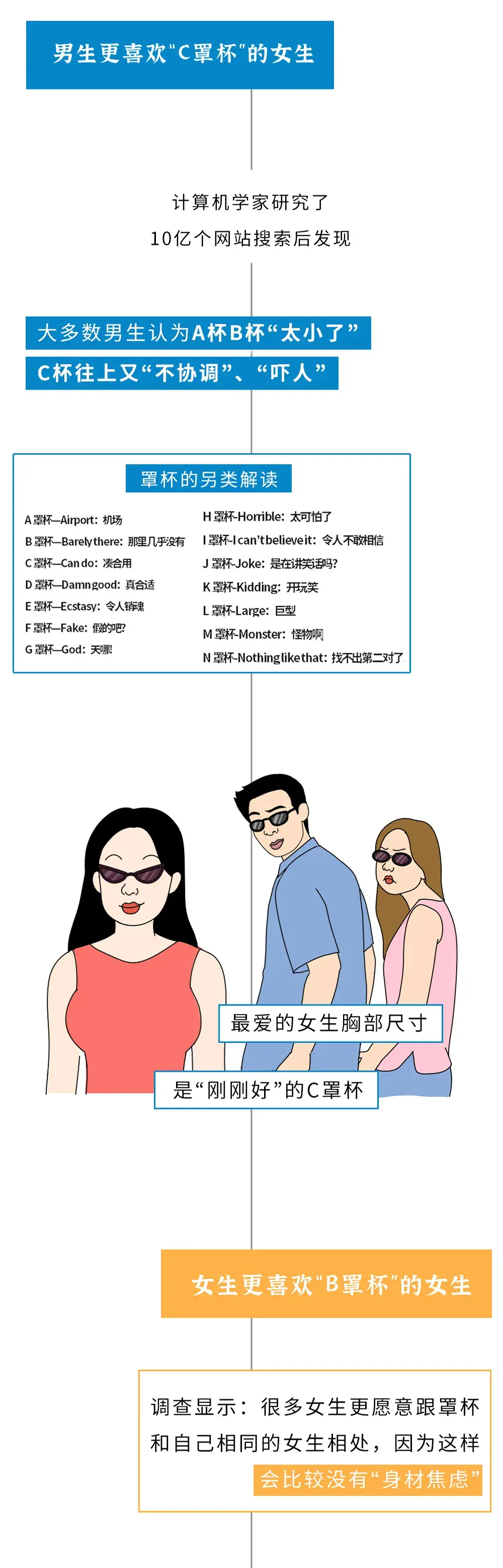 “男生喜欢的女生”和“女生喜欢的女生”究竟有啥区别？