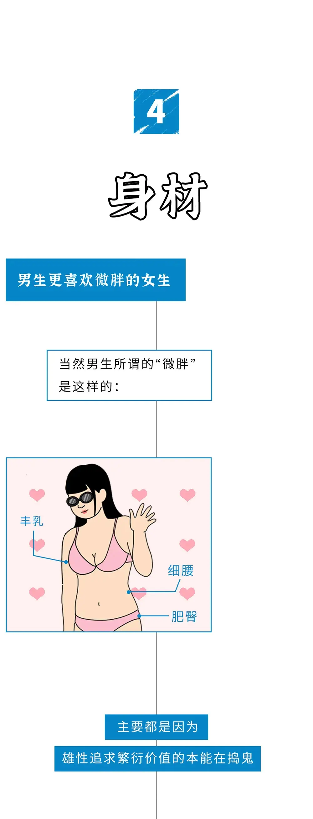 “男生喜欢的女生”和“女生喜欢的女生”究竟有啥区别？