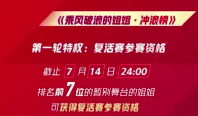 《浪姐》7人复活名单基本确定，阿朵实至名归，王智幸运许飞太可惜