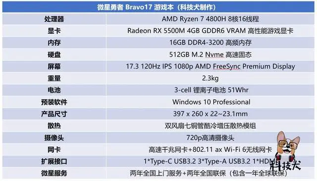 畅玩《赛博朋克 2077》游戏本盘点：八千块搞定 5款可选