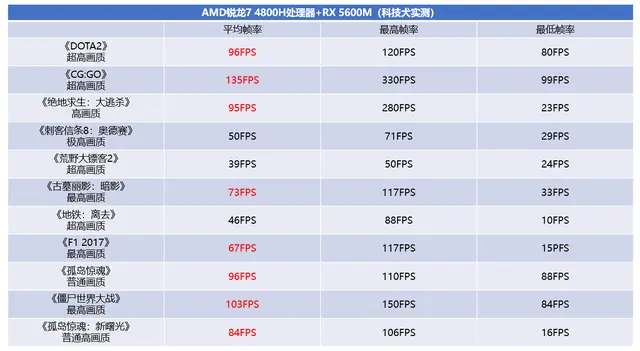 畅玩《赛博朋克 2077》游戏本盘点：八千块搞定 5款可选