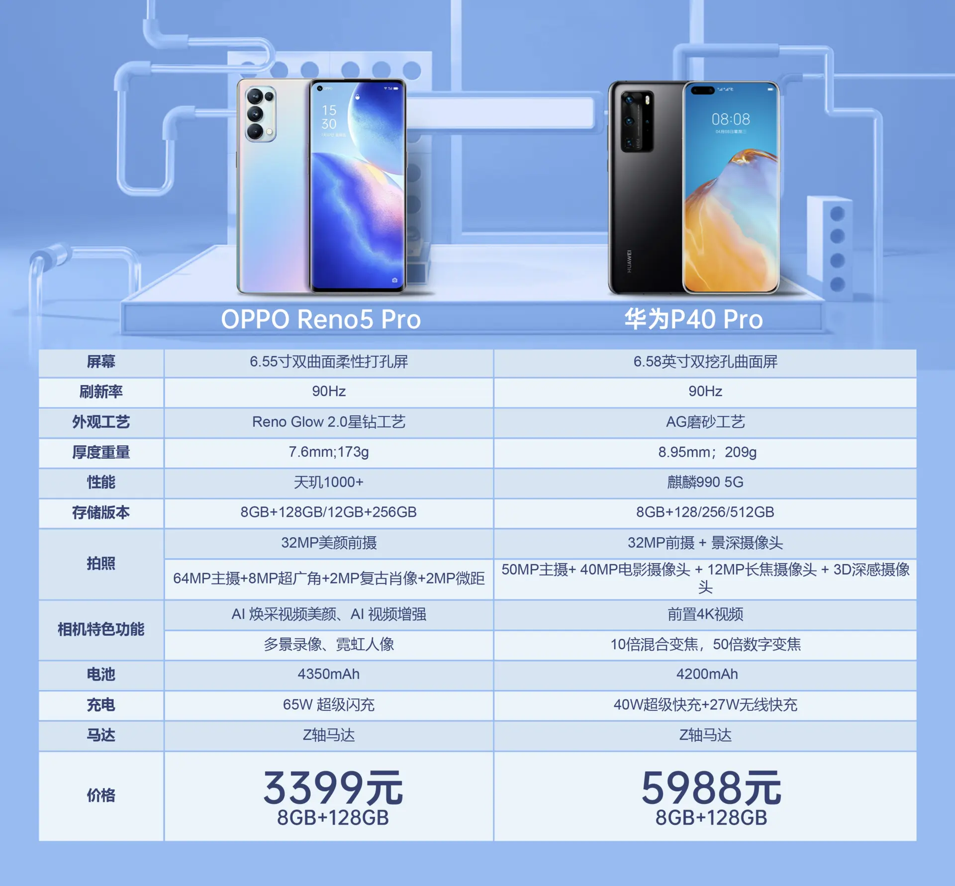 看完OPPO Reno5发布会，手里的华为P40 Pro都不香了？